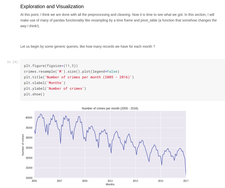 Php for hot sale machine learning